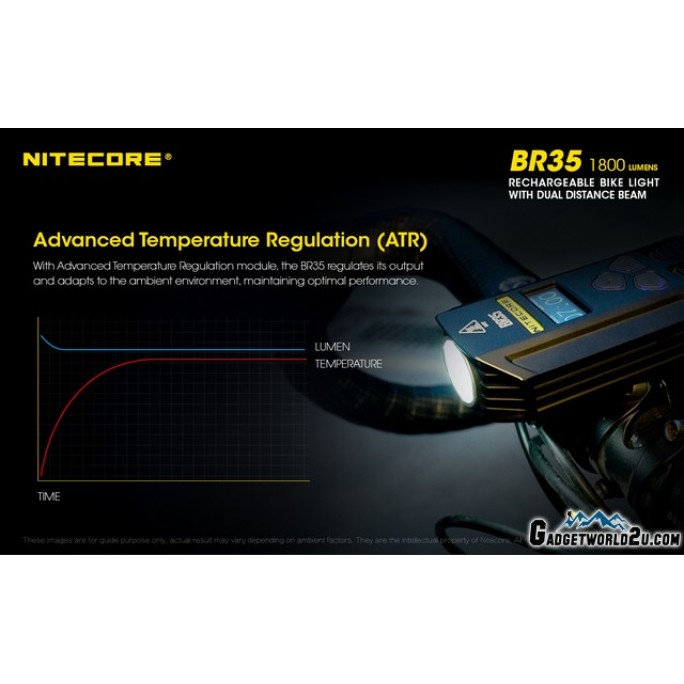 Nitecore BR35 1800L Dual Beam Rechargeable Bicycle Light