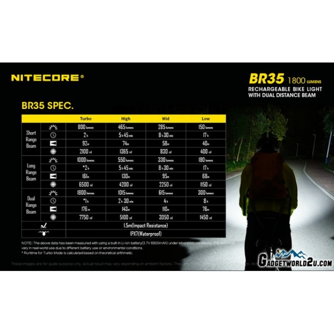 Nitecore BR35 1800L Dual Beam Rechargeable Bicycle Light