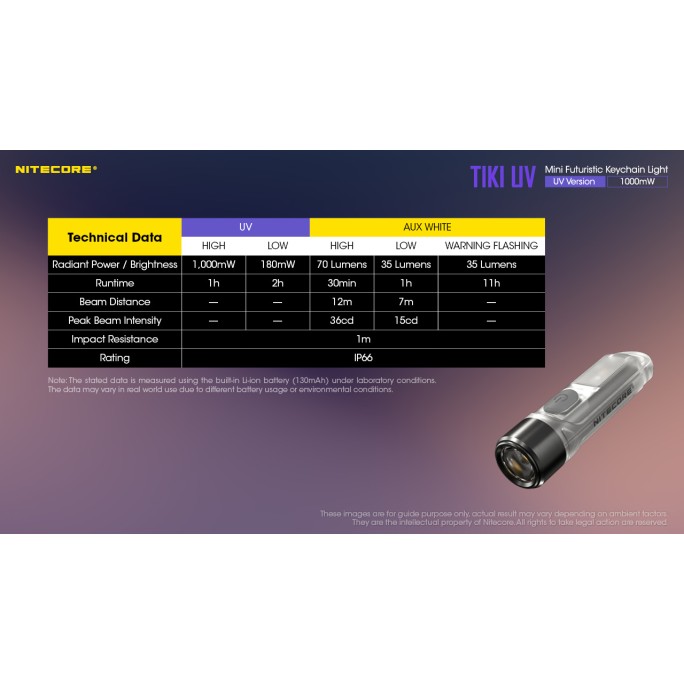 Nitecore TIKI UV 1000mW 365nm & HCRI White LED Keychain 70L Type-C Rechargeable Flashlight