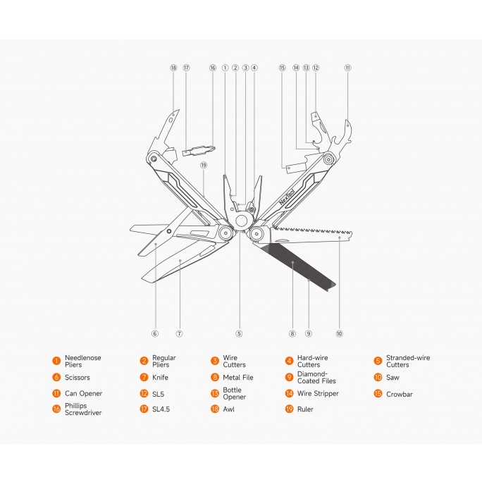 NexTool 19-in-1 Flagship Captain NE20214 Steel Full Size Pliers Multifunctional Multitool