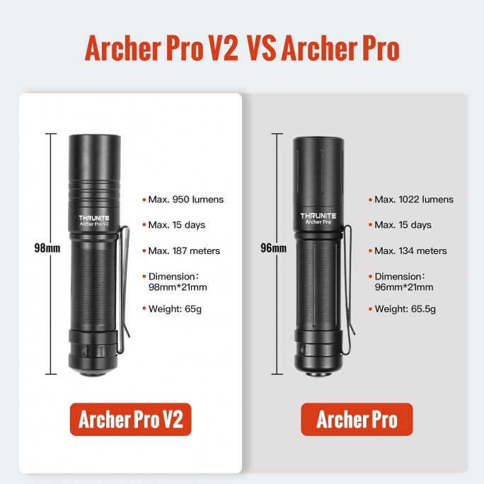 ThruNite Archer Pro V2 Black NW Hi Performance LED 950L USB Rechargeable Flashlight