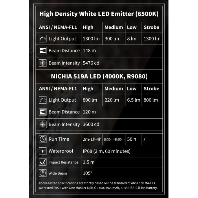 Manker E05 II CW BLACK Cool White LED 1300L Rechargeable EDC Flashlight