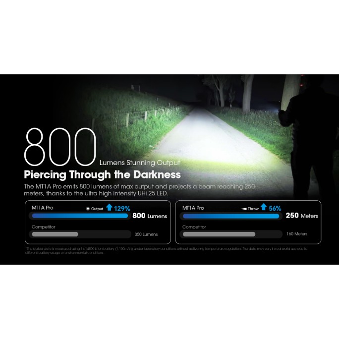 Nitecore MT1A Pro NiteLab UHi 25 LED 800L CW Flashlight w Rechargeable Battery