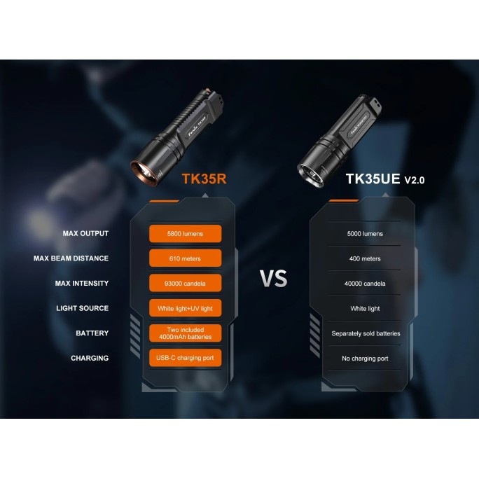 Fenix TK35R Luminus SFT25R LED 5800L + SST08 UV Multi-Mode Rechargeable Flashlight